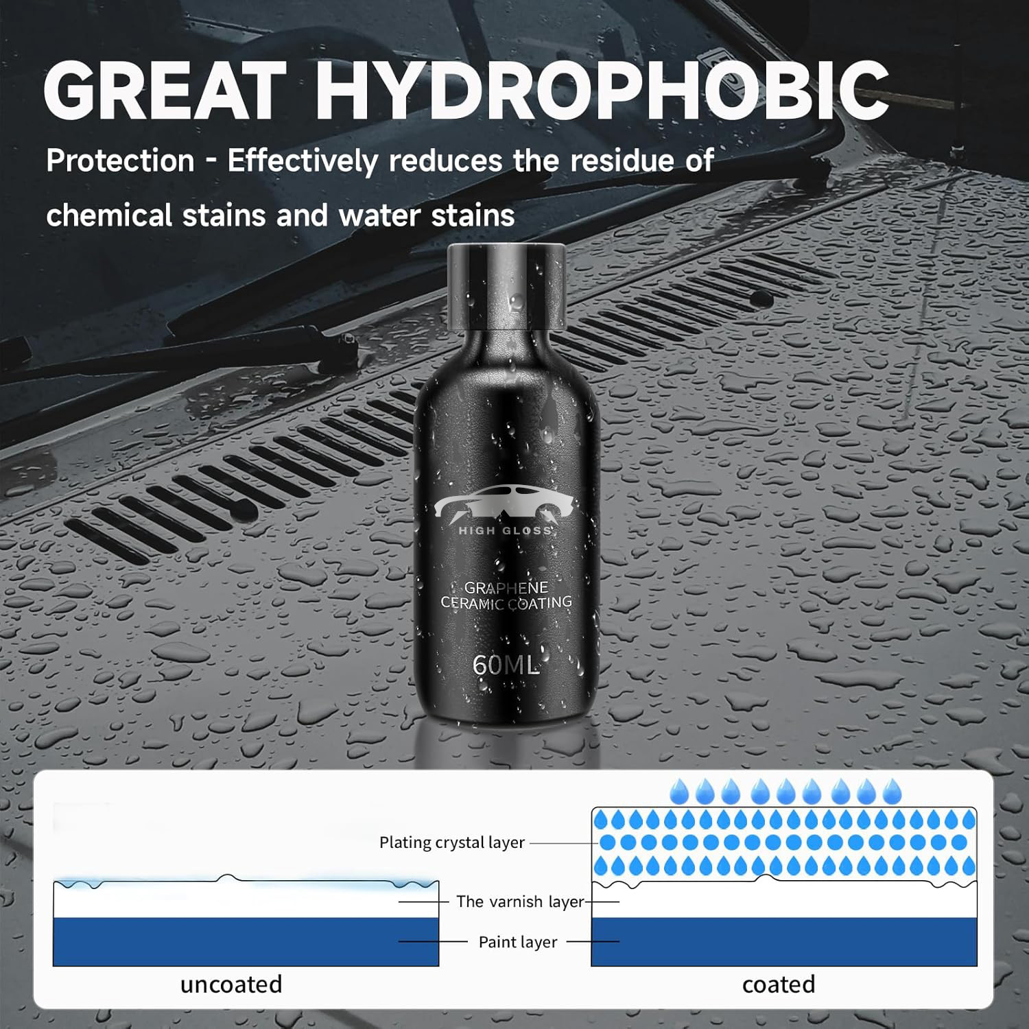 Powłoka ceramiczna z grafenem  – Nano Liquid Coating recenzja i cena