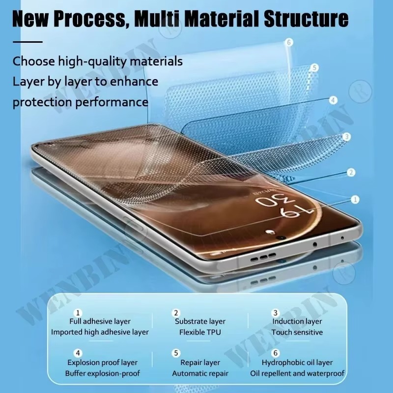 5 sztuk folii hydrożelowej dla – Realme C67 recenzja i cena